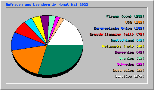 Anfragen aus Laendern im Monat Mai 2022